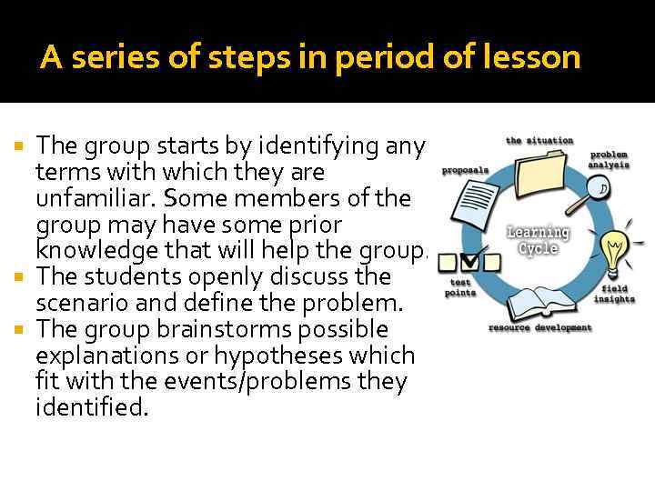 A series of steps in period of lesson The group starts by identifying any