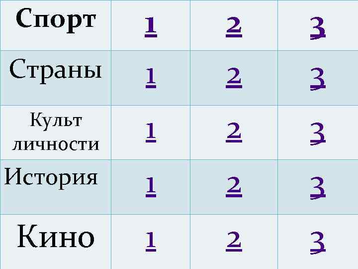 Спорт 1 2 3 Страны 1 2 3 Культ личности 1 2 3 История
