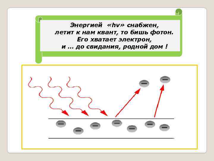 Энергией «hv» снабжен, летит к нам квант, то бишь фотон. Его хватает электрон, и