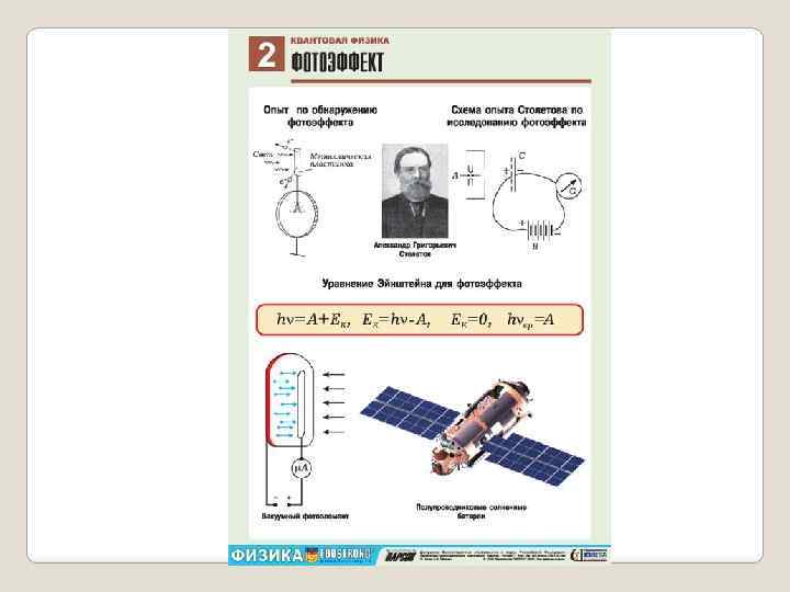 Фотоэффект применение явления фотоэффекта проект по физике