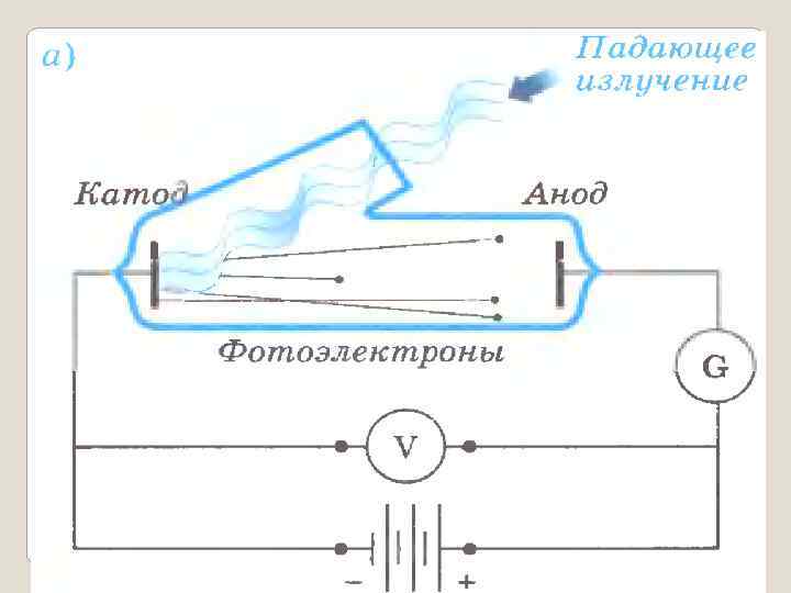 Схема установки фотоэффекта