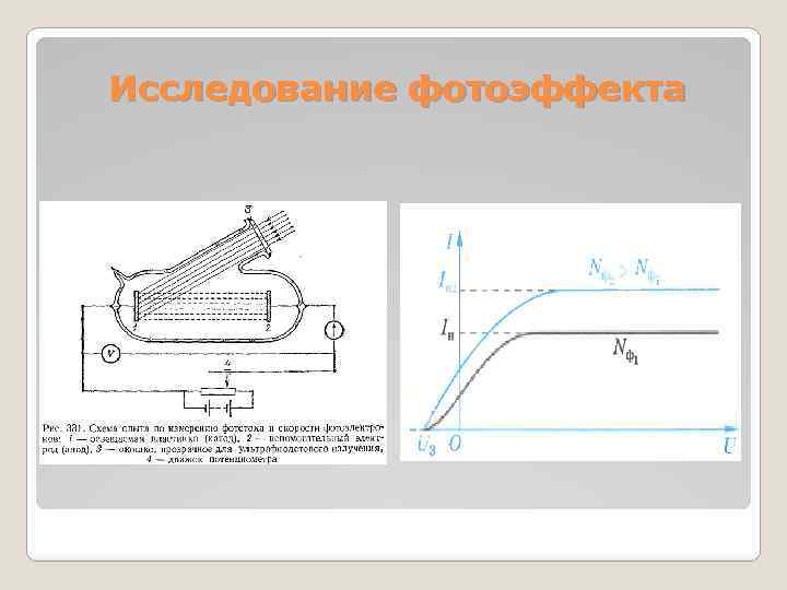 Исследование фотоэффекта 