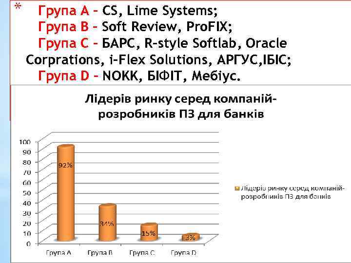 * Група А – CS, Lime Systems; Група В - Soft Review, Pro. FIX;