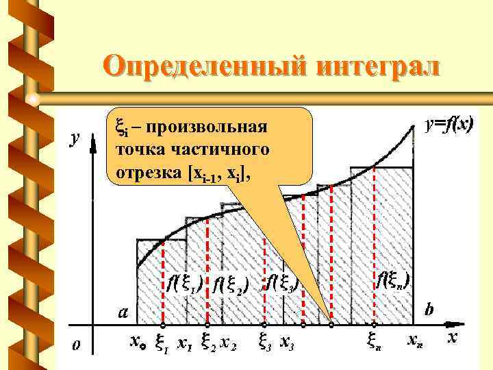 Определенный интеграл i – произвольная точка частичного отрезка [xi-1, xi], 