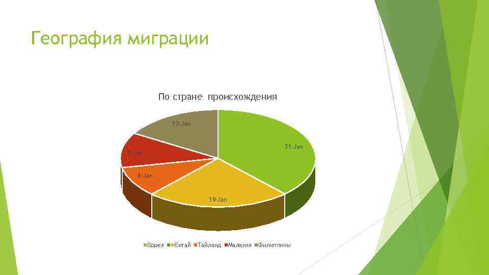 Миграционная политика японии презентация