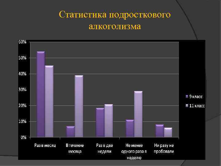 Статистика подросткового алкоголизма 