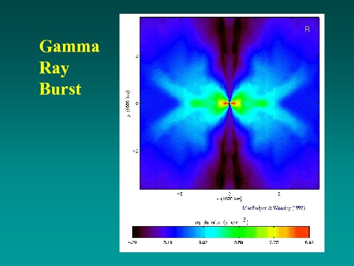 Gamma Ray Burst 