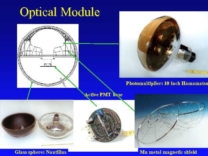 Optical Module Photomultiplier: 10 inch Hamamatsu Active PMT base Glass sphere: Nautillus Mu metal