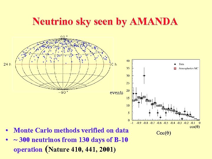Neutrino sky seen by AMANDA events • Monte Carlo methods verified on data •