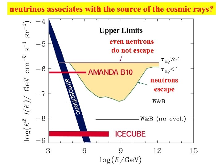 neutrinos associates with the source of the cosmic rays? even neutrons do not escape