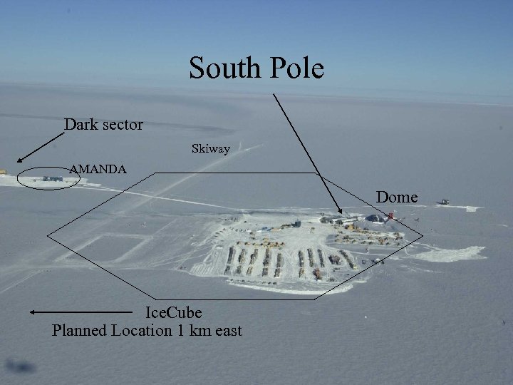 South Pole Dark sector Skiway AMANDA Dome Ice. Cube Planned Location 1 km east