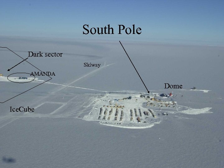 South Pole Dark sector Skiway AMANDA Dome Ice. Cube 
