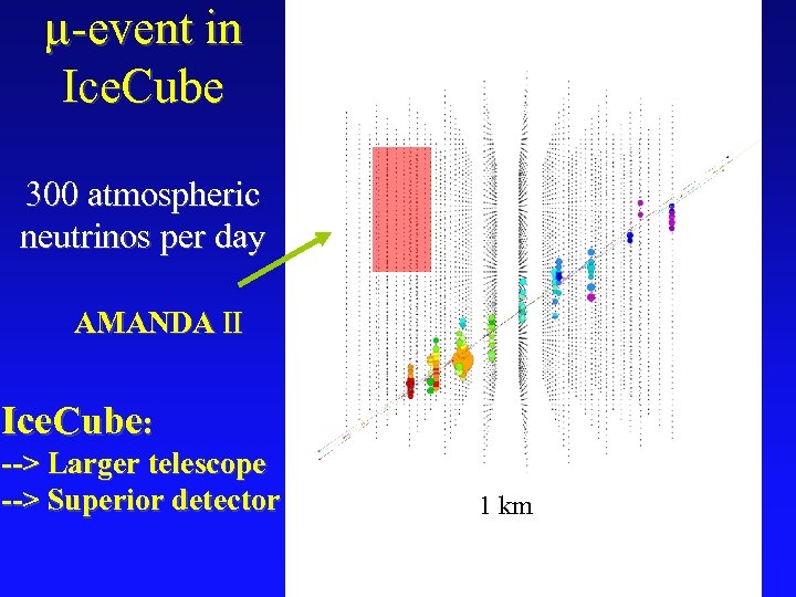 µ-event in Ice. Cube 300 atmospheric neutrinos per day AMANDA II Ice. Cube: -->