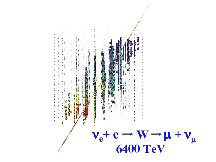  e+ e W m + m 6400 Te. V 