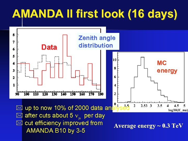 AMANDA II first look (16 days) MC Data Zenith angle distribution MC energy up