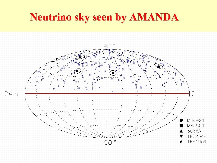 Neutrino sky seen by AMANDA 