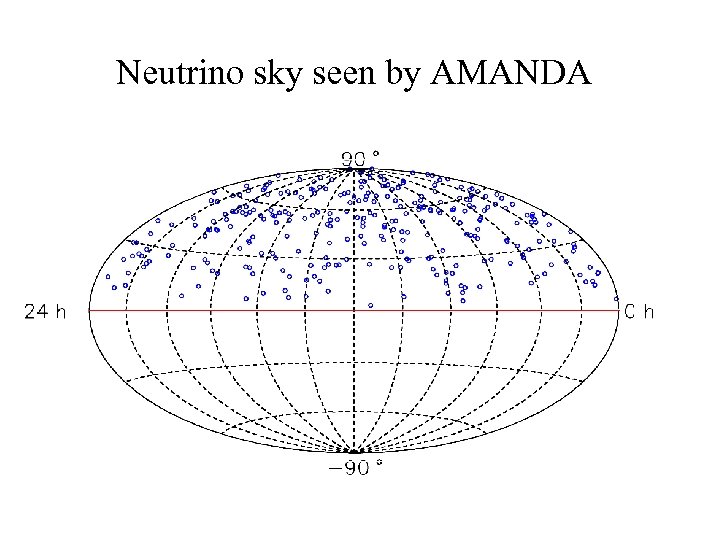 Neutrino sky seen by AMANDA 