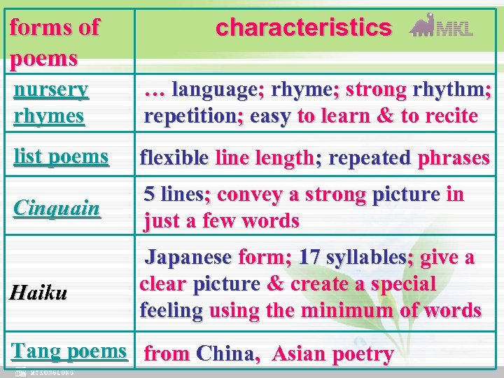 forms of poems characteristics nursery rhymes … language; rhyme; strong rhythm; repetition; easy to