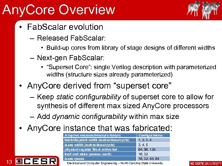 Any. Core Overview • Fab. Scalar evolution – Released Fab. Scalar: • Build-up cores