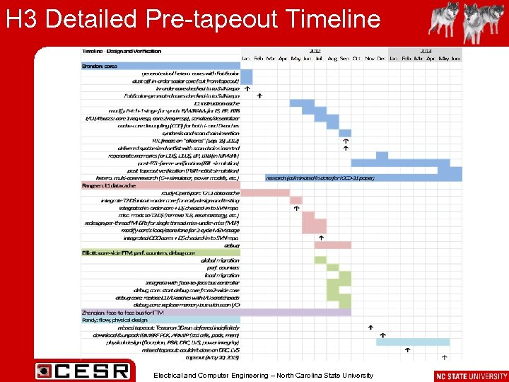 H 3 Detailed Pre-tapeout Timeline Electrical and Computer Engineering – North Carolina State University