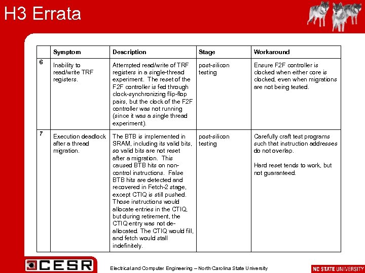 H 3 Errata Symptom Description 6 Inability to read/write TRF registers. Attempted read/write of