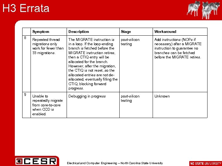 H 3 Errata Symptom Description 8 Repeated thread migrations only work for fewer than