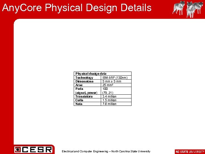 Any. Core Physical Design Details Physical design data Technology IBM 8 RF (130 nm)