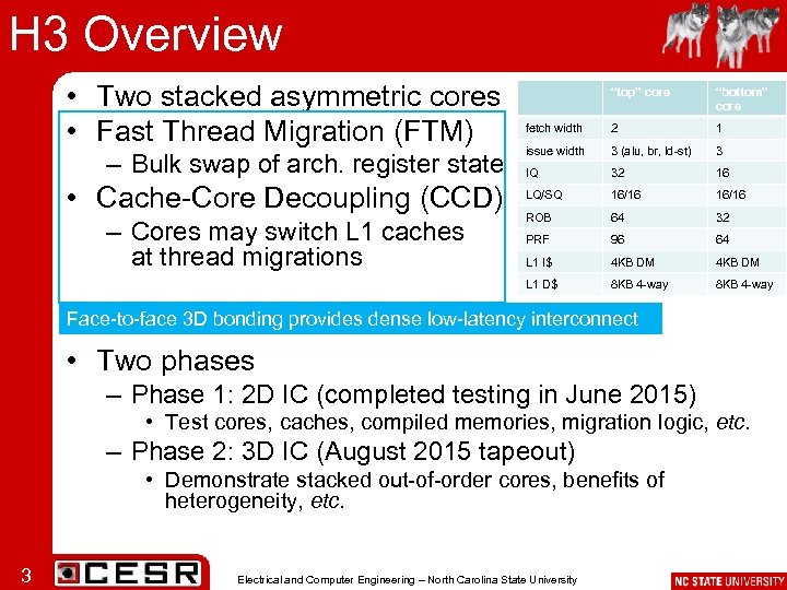 H 3 Overview • Two stacked asymmetric cores • Fast Thread Migration (FTM) •