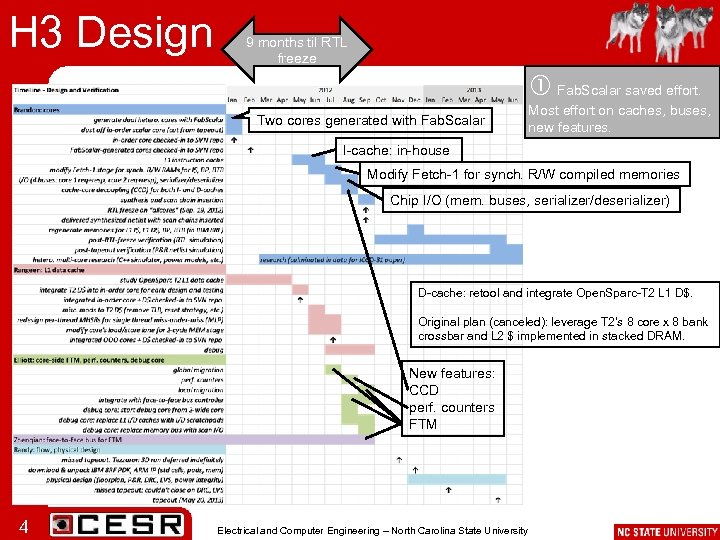 H 3 Design 9 months til RTL freeze Fab. Scalar saved effort. Two cores