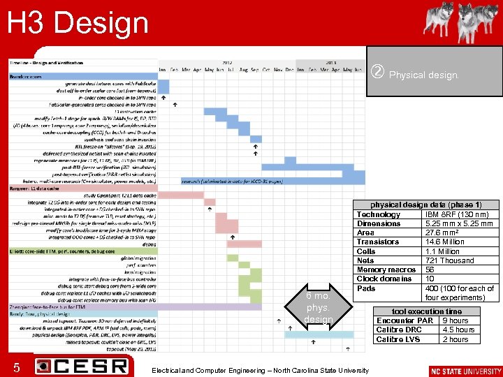 H 3 Design Physical design. 6 mo. phys. design 5 physical design data (phase