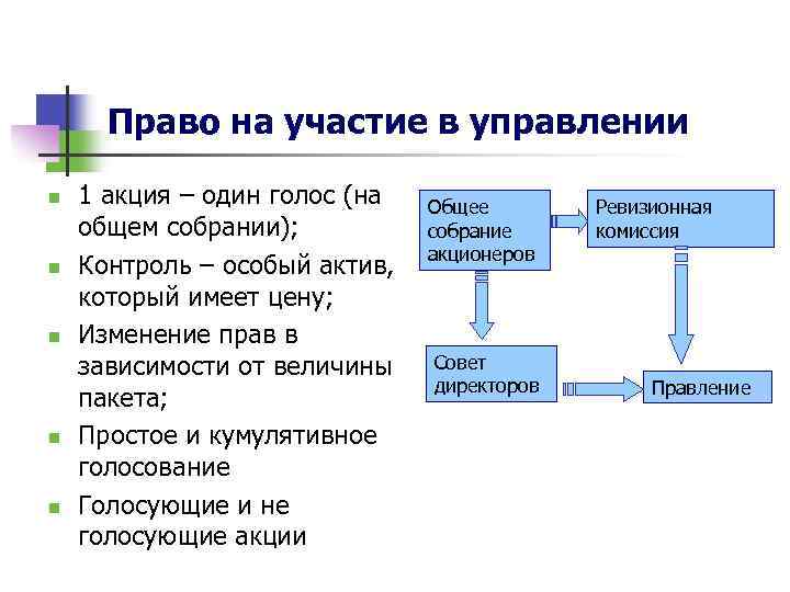 Право на участие в управлении n n n 1 акция – один голос (на