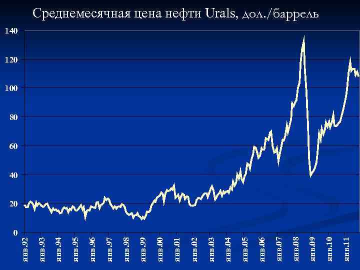 0 янв. 11 янв. 10 янв. 09 янв. 08 янв. 07 янв. 06 янв.