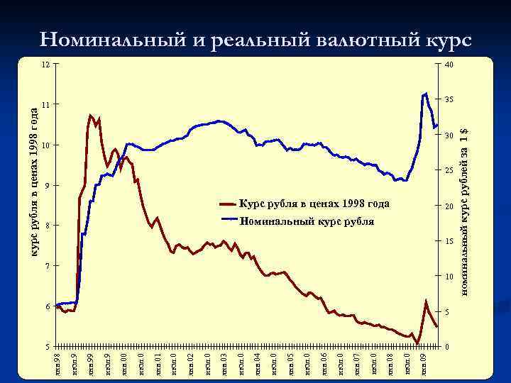 янв. 09 июл. 0 янв. 08 июл. 0 янв. 07 июл. 0 янв. 06