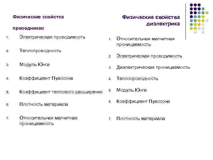 Свойства проводников материалов. Физико-химические свойства проводниковых материалов. Физико химические свойства проводников. Физические свойства диэлектрических материалов. Физические характеристики диэлектриков.