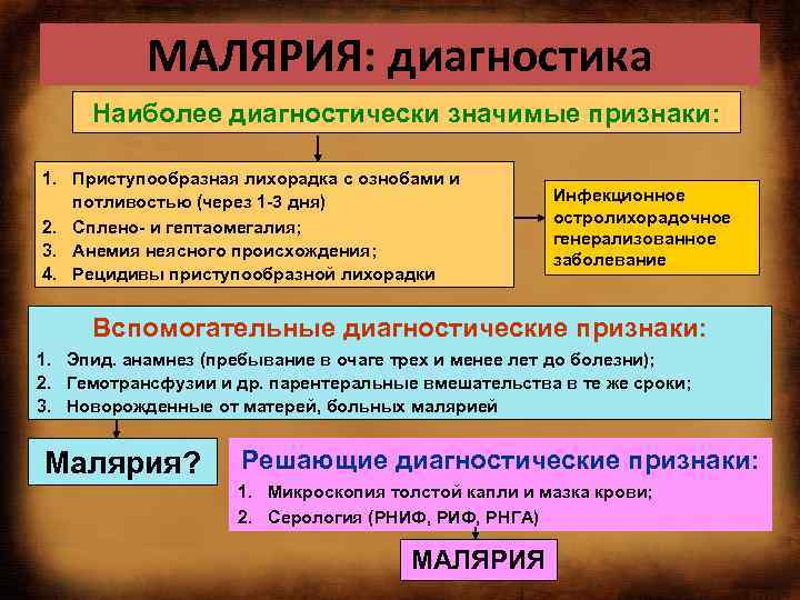 МАЛЯРИЯ: диагностика Наиболее диагностически значимые признаки: 1. Приступообразная лихорадка с ознобами и потливостью (через
