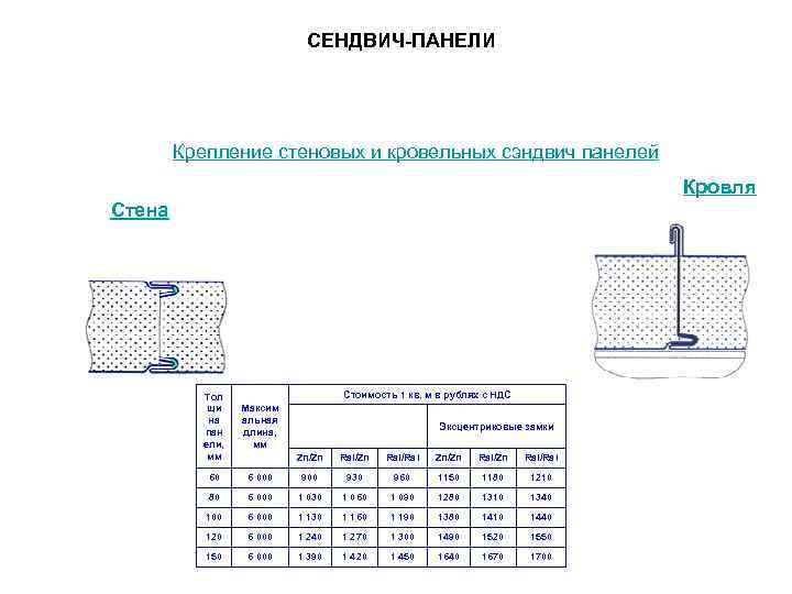  СЕНДВИЧ-ПАНЕЛИ Крепление стеновых и кровельных сэндвич панелей Кровля Стена Стоимость 1 кв. м