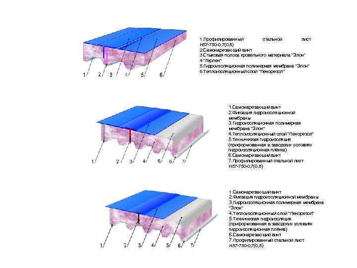 1. Профилированный стальной лист Н 57 -750 -0, 7(0, 8) 2. Самонарезающий винт 3.