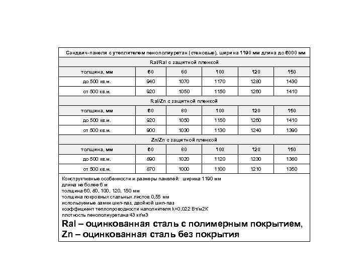  Сэндвич-панели с утеплителем пенополиуретан (стеновые), ширина 1190 мм длина до 6000 мм Ral/Ral