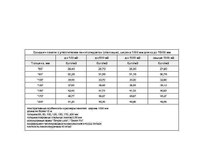 Сэндвич-панели с утеплителем пенополиуретан (стеновые), ширина 1000 мм длина до 15000 мм до 100