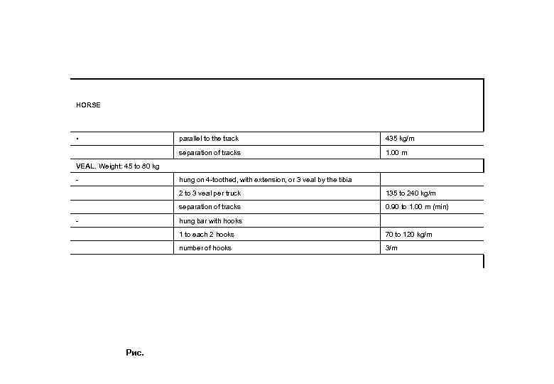 HORSE • parallel to the track 435 kg/m separation of tracks 1. 00 m