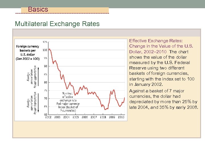 Basics Multilateral Exchange Rates Effective Exchange Rates: Change in the Value of the U.