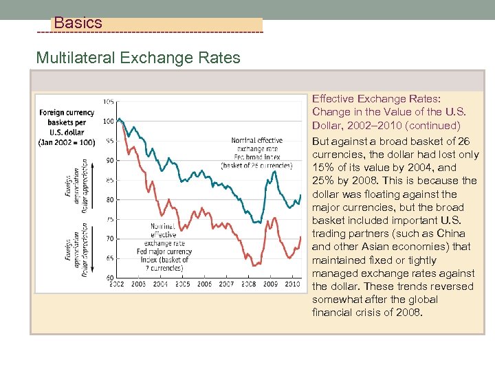 Basics Multilateral Exchange Rates Effective Exchange Rates: Change in the Value of the U.