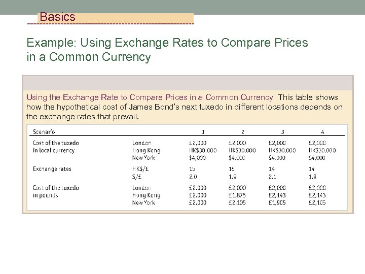 Basics Example: Using Exchange Rates to Compare Prices in a Common Currency Using the
