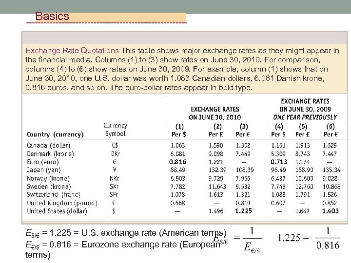 Basics Exchange Rate Quotations This table shows major exchange rates as they might appear