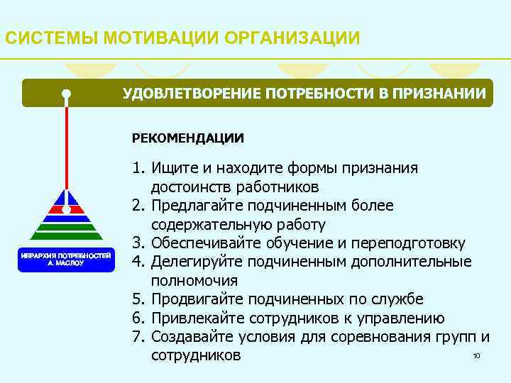 СИСТЕМЫ МОТИВАЦИИ ОРГАНИЗАЦИИ УДОВЛЕТВОРЕНИЕ ПОТРЕБНОСТИ В ПРИЗНАНИИ РЕКОМЕНДАЦИИ ИЕРАРХИЯ ПОТРЕБНОСТЕЙ А. МАСЛОУ 1. Ищите