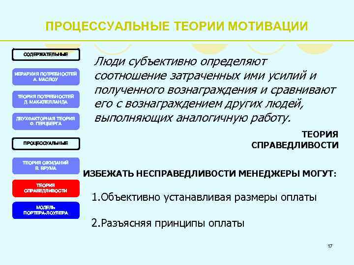 ПРОЦЕССУАЛЬНЫЕ ТЕОРИИ МОТИВАЦИИ СОДЕРЖАТЕЛЬНЫЕ ИЕРАРХИЯ ПОТРЕБНОСТЕЙ А. МАСЛОУ ТЕОРИЯ ПОТРЕБНОСТЕЙ Д. МАК-КЛЕЛЛАНДА ДВУХФАКТОРНАЯ ТЕОРИЯ