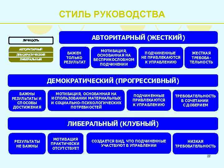 Стиля Руководства Х