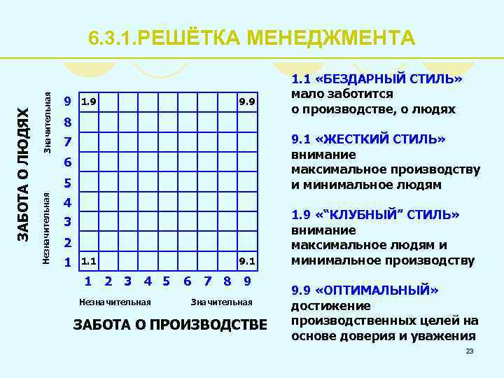 Значительная 9 1. 9 9. 9 8 5 4 3 2 1 1. 1