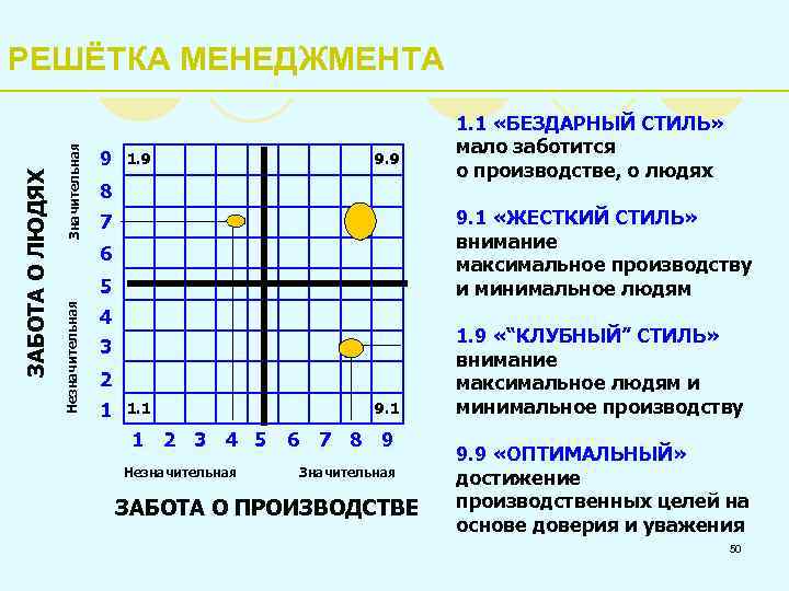 Значительная 9 1. 9 9. 9 8 5 4 3 2 1 1. 1