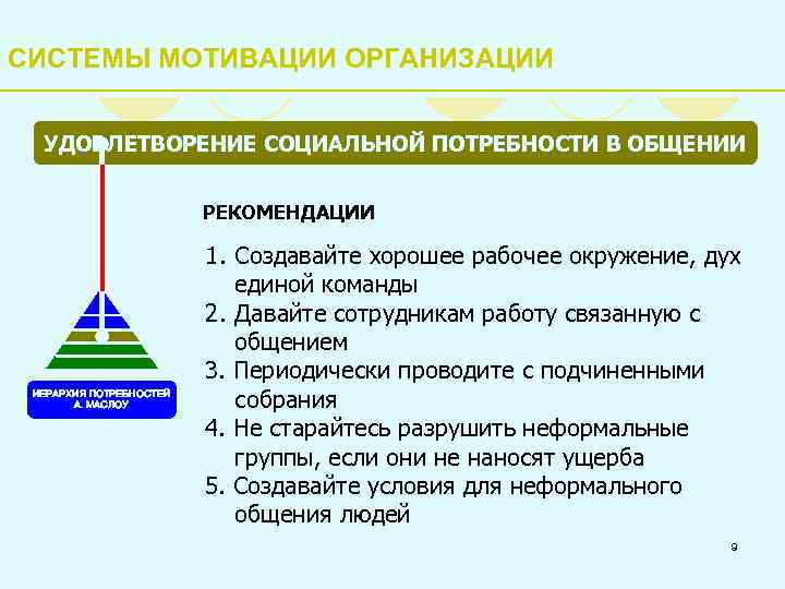 СИСТЕМЫ МОТИВАЦИИ ОРГАНИЗАЦИИ УДОВЛЕТВОРЕНИЕ СОЦИАЛЬНОЙ ПОТРЕБНОСТИ В ОБЩЕНИИ РЕКОМЕНДАЦИИ ИЕРАРХИЯ ПОТРЕБНОСТЕЙ А. МАСЛОУ 1.